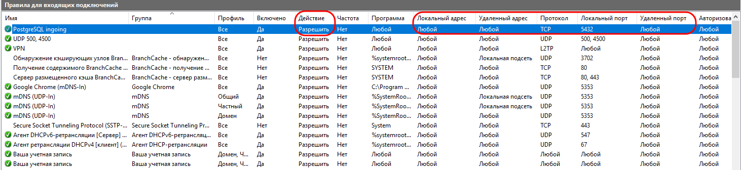Как настроить удаленное подключения к PostgreSQL на Windows Server 2019